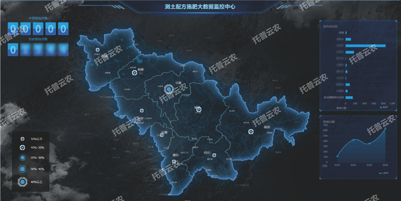 測土配方施肥 測土配方施肥